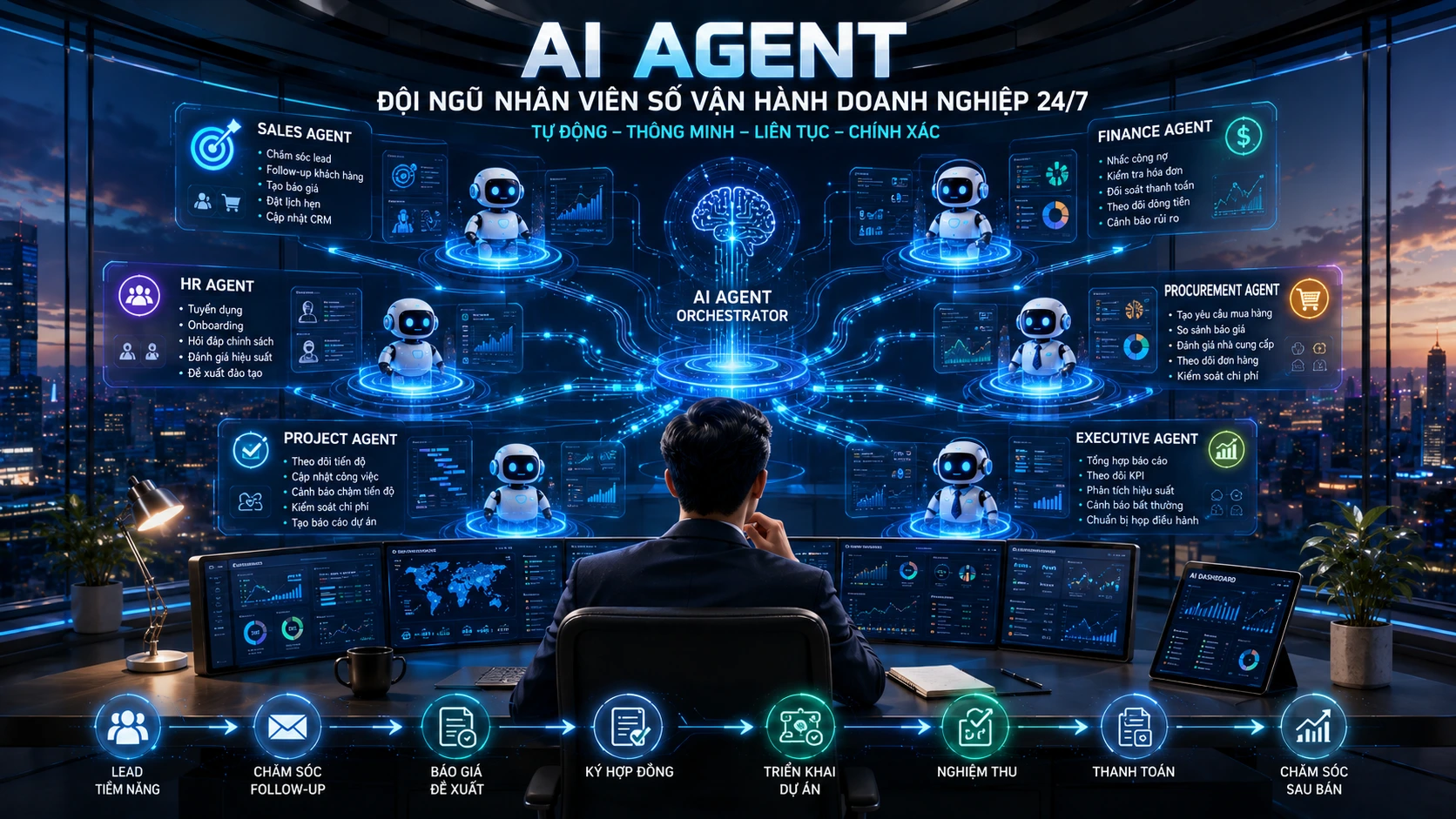 Những công việc doanh nghiệp có thể giao cho AI Agent